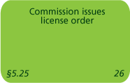 Integrated Licensing Process (ILP) - License Decision