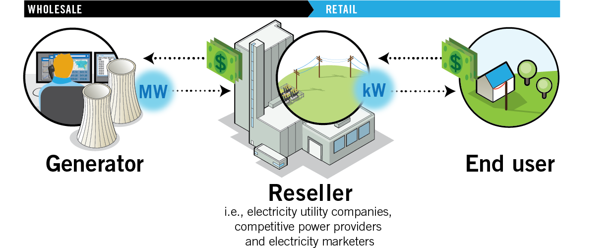 H&S Energy Acquires California Retail Management Locations - CStore  Decisions