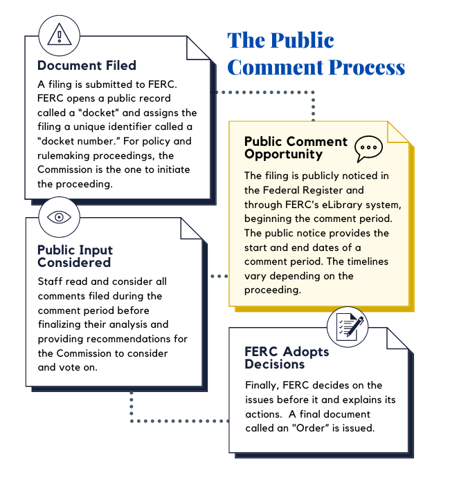 Public Comment Process Infographic  