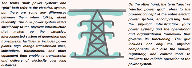 Text about bulk power system and image of  Transmission Lines