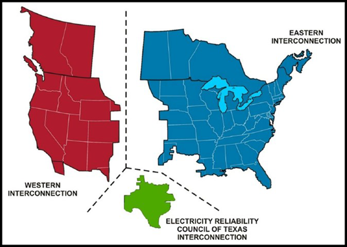 The map illustrates the U.S. electric power grid is divided into three major interconnections: the Eastern Interconnection, which operates in states east of the Rocky Mountains; the Western Interconnection, which covers the Pacific Ocean to the Rocky Mountain states; and the Texas Interconnected system.