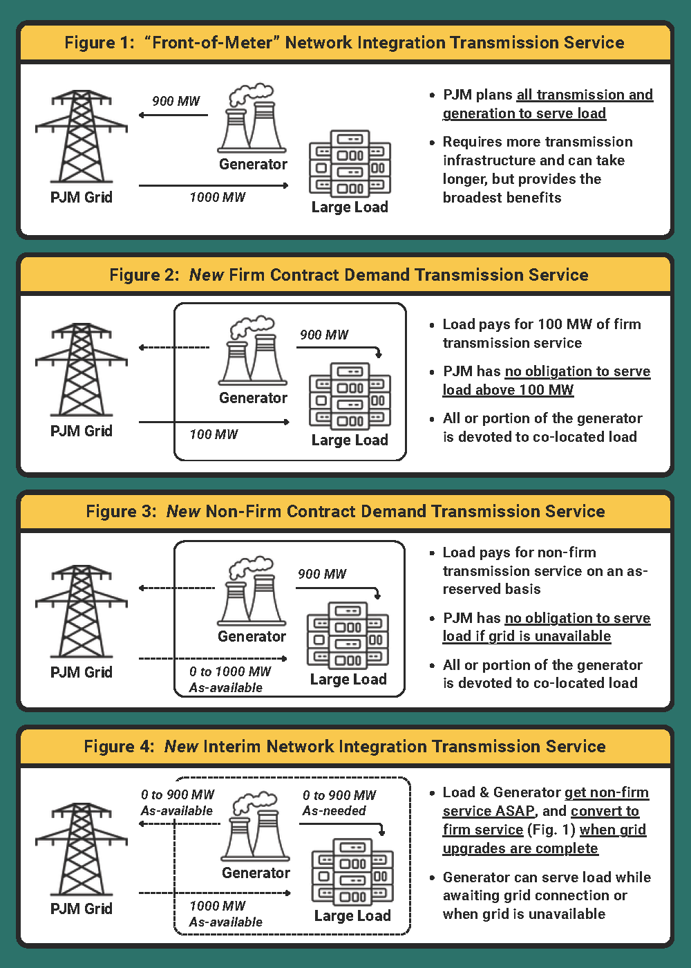 Co-Location Infographic