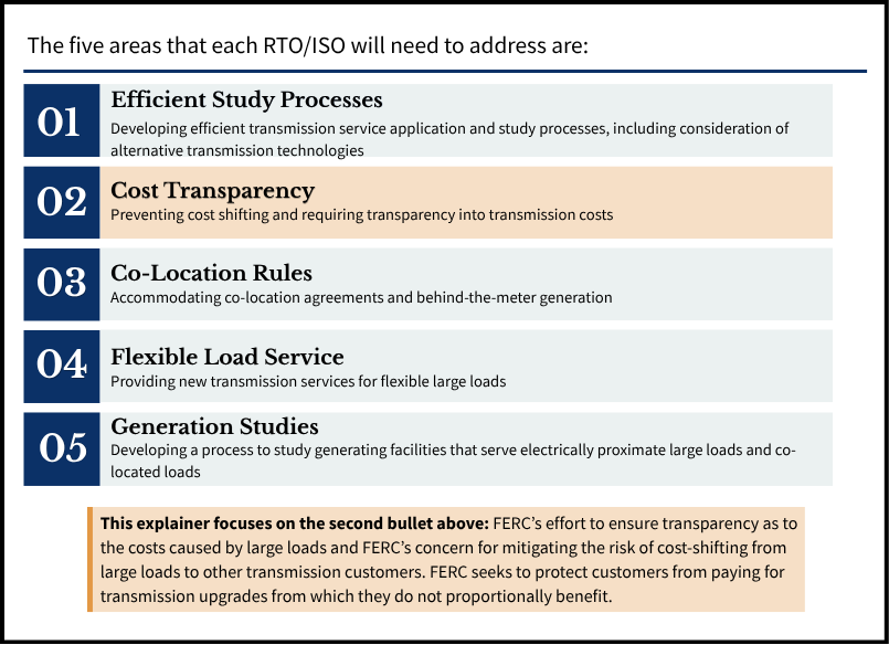The Five Areas that each RTO/ISO will Address
