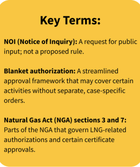 A graphic that reads, "Key Terms: NOI (Notice of Inquiry): A request for public input; not a proposed rule.     Blanket authorization: A streamlined approval framework that may cover certain activities without separate, case-specific orders.       Natural Gas Act (NGA) sections 3 and 7: Parts of the NGA that govern LNG-related authorizations and certain certificate approvals."  