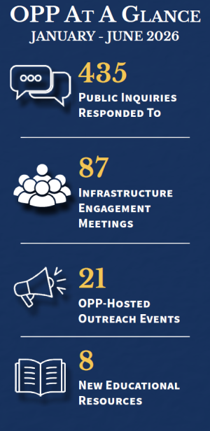 OPP at a Glance 2026